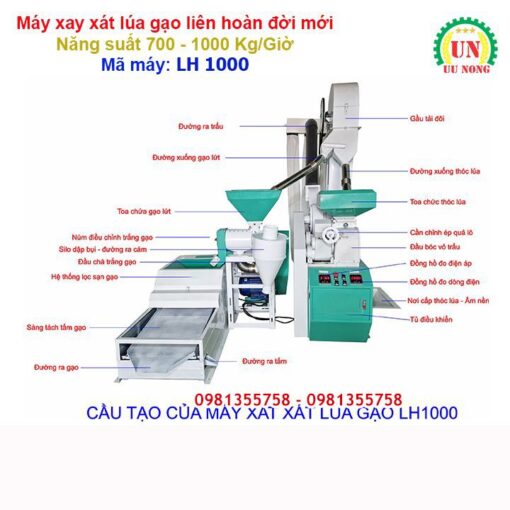 Cấu tạo của máy xát lúa gạo liên hoàn LH 1000